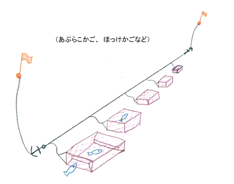 かご2